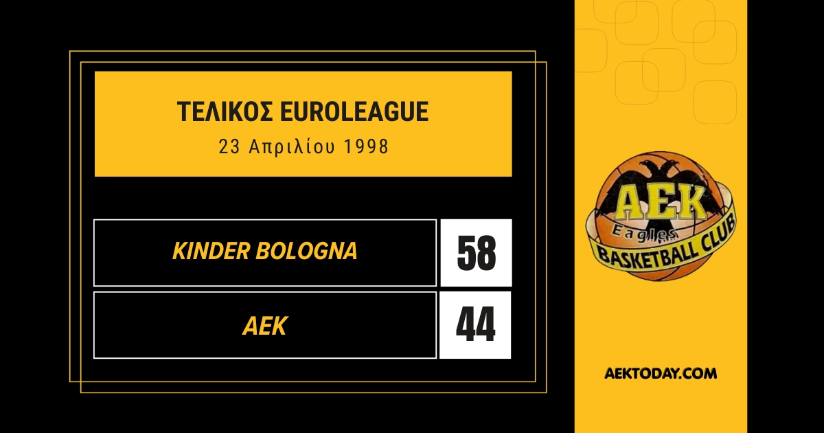 23/4/1998 Κίντερ Μπολόνια - ΑΕΚ 58-44